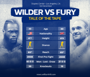 Wilder vs Fury predictions