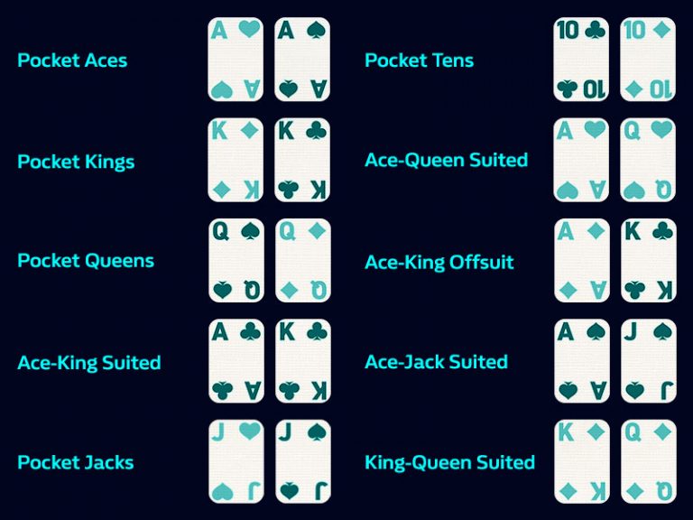 Poker Hand Rankings Texas Holdem William Hill Poker™