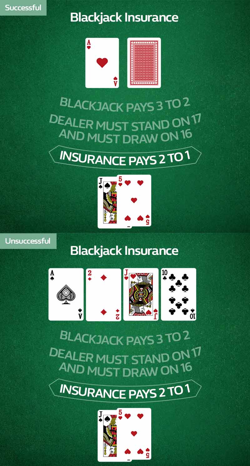 Blackjack Rules How to play Blackjack William Hill Vegas