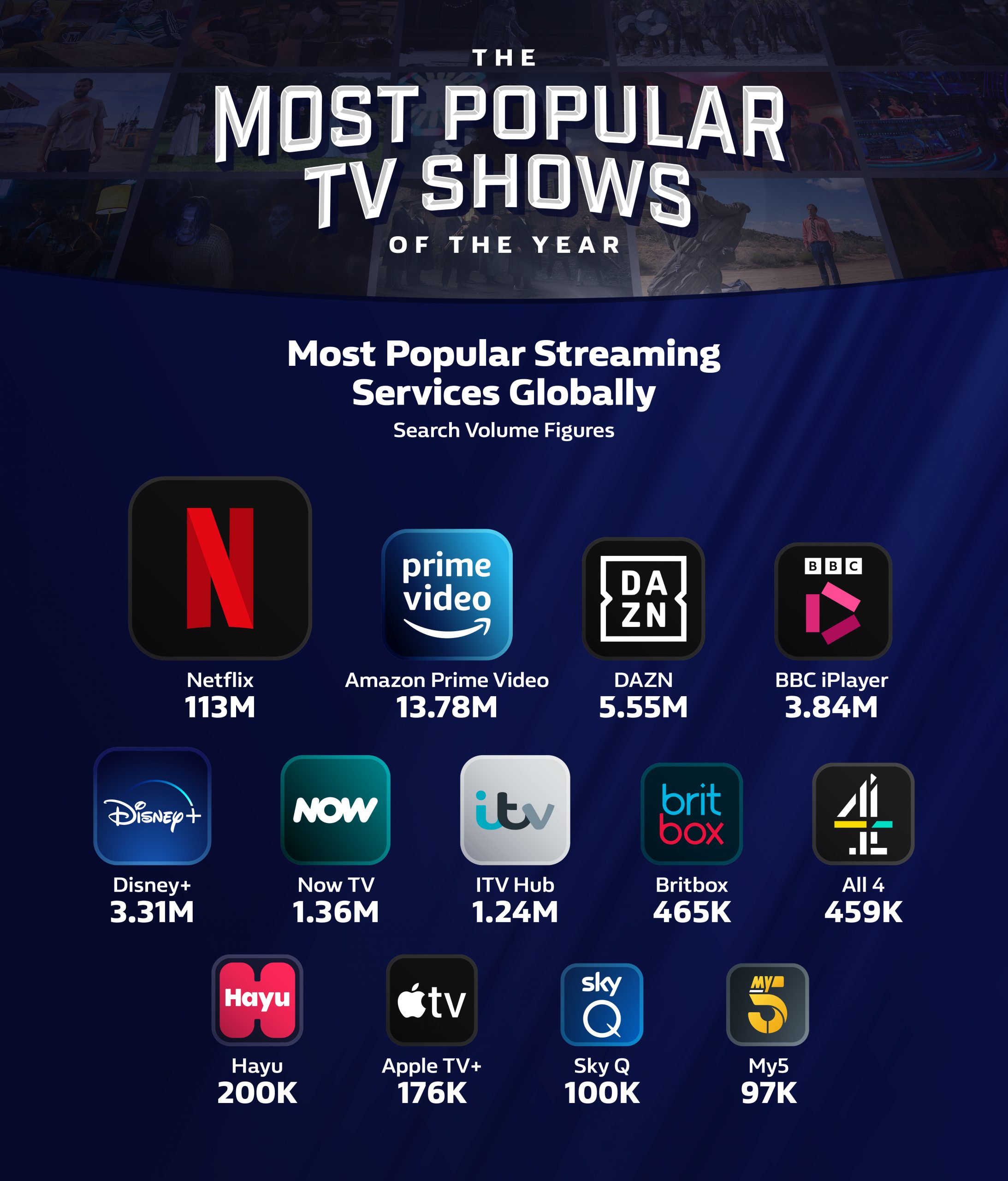 Most popular streaming platforms in the world