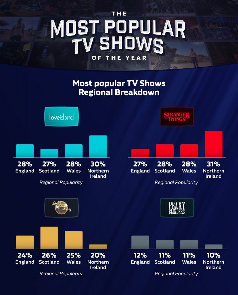 The Most Popular TV Shows of the Last 12 Months | William Hill