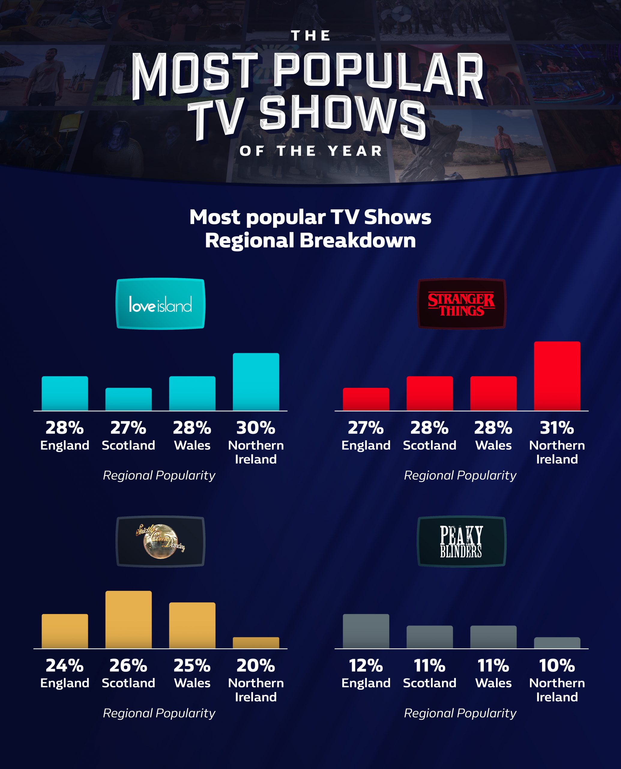 Most popular TV shows by region