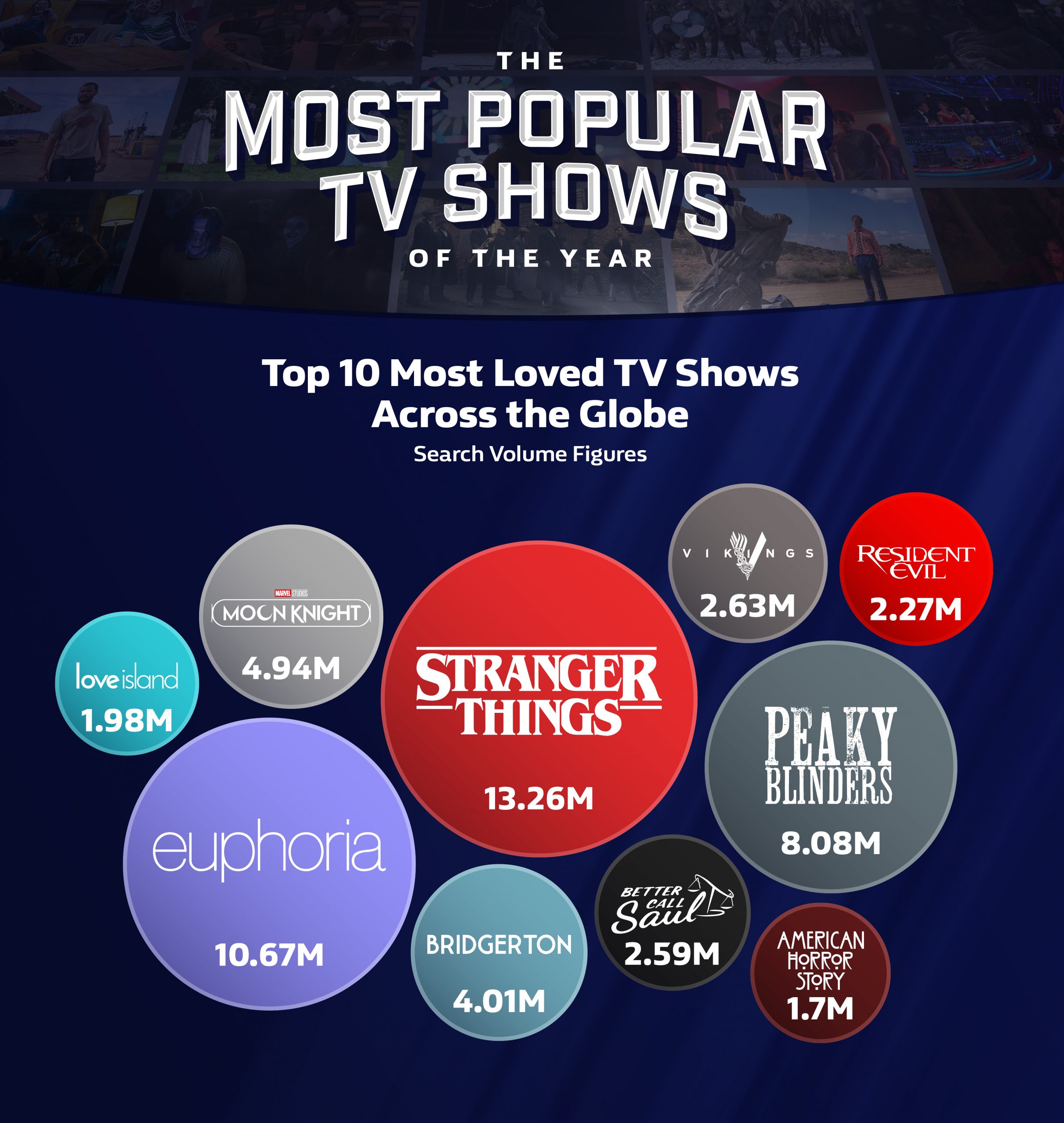 Top 10 TV shows in the world