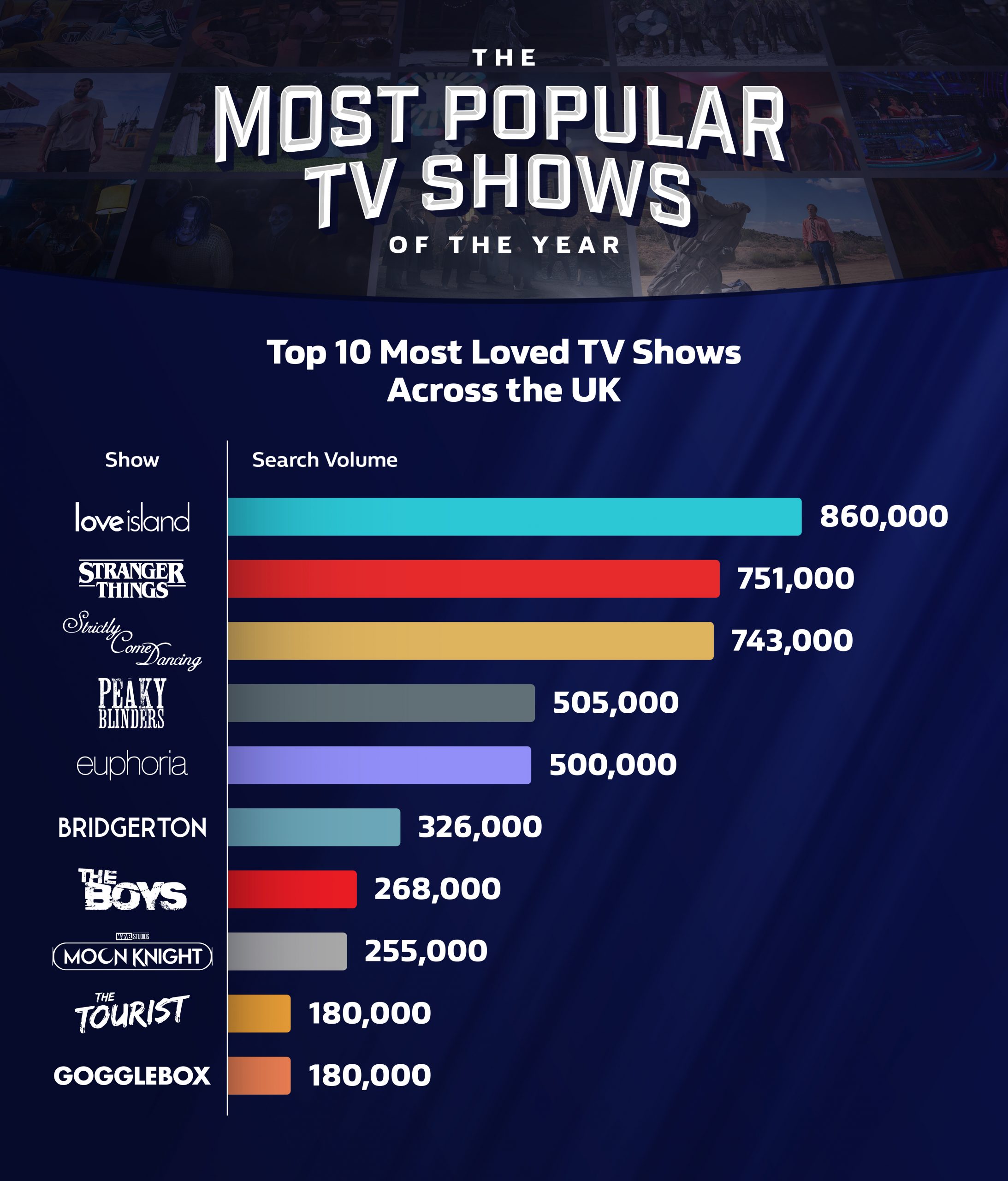 Top 10 TV shows in the UK