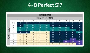 4-8 Deck Hard Hand S17 Chart