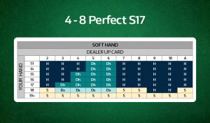 4-8 Deck Soft Hand S17 Chart