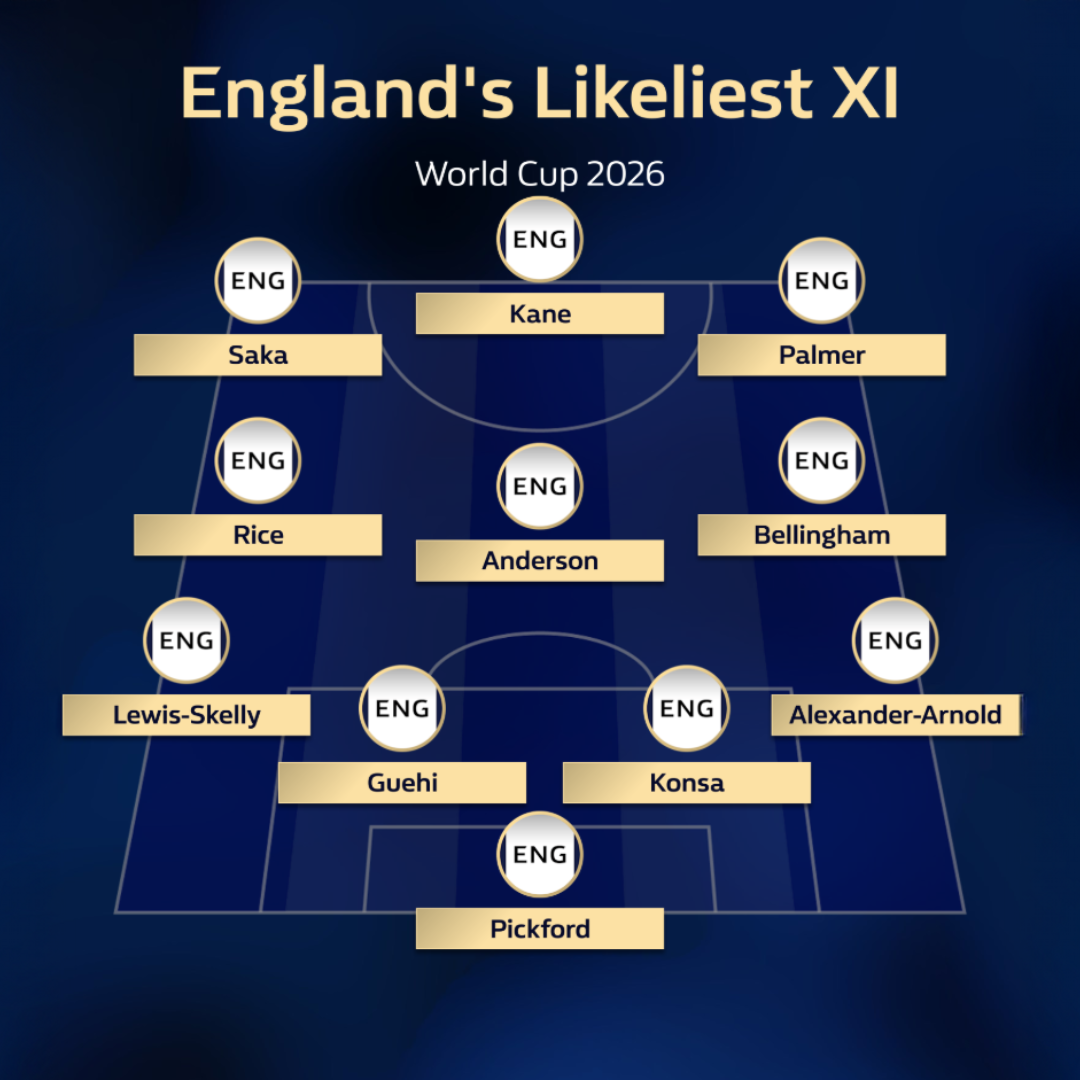 England squad