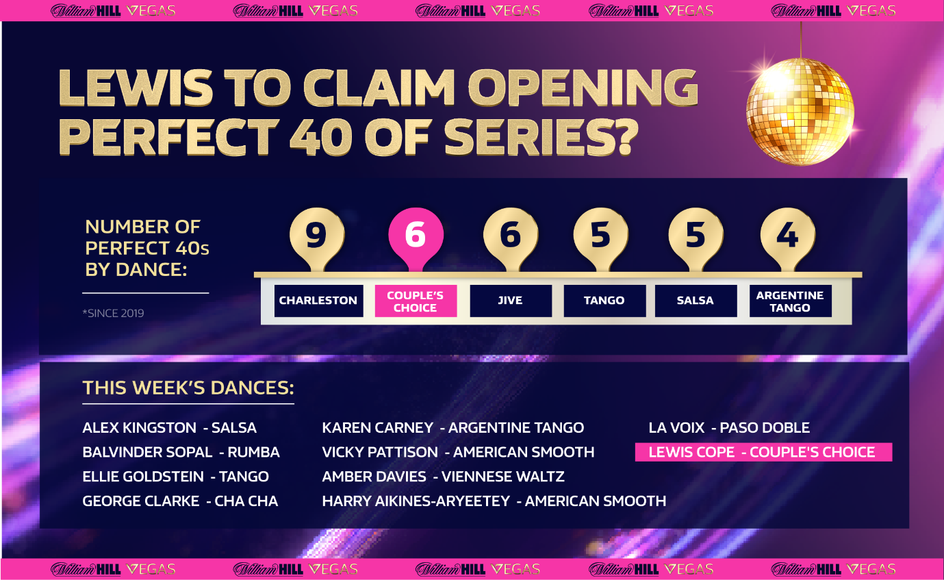 Strictly Come Dancing Perfect Scores