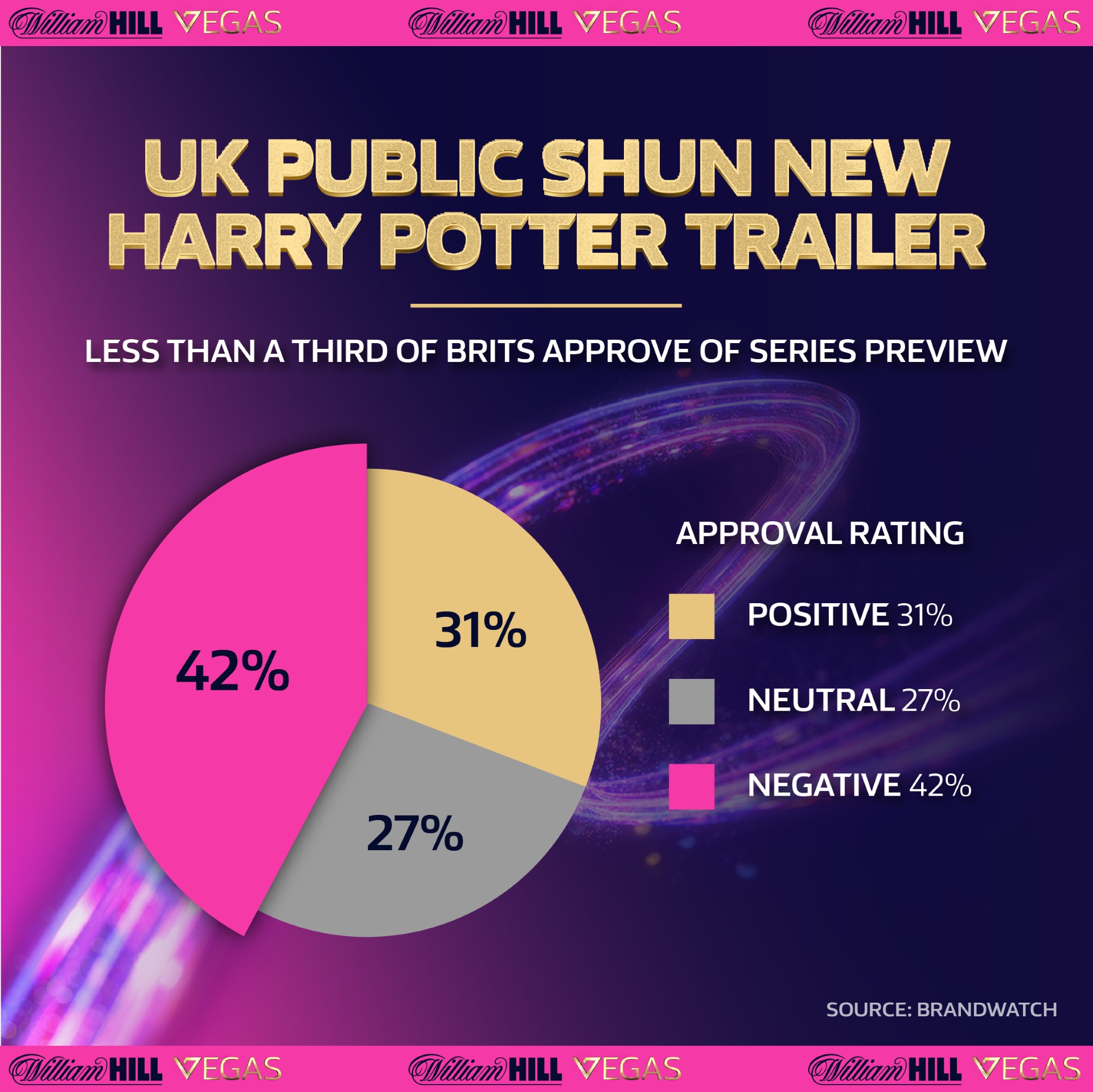 Harry Potter HBO Trailer